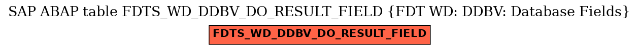 E-R Diagram for table FDTS_WD_DDBV_DO_RESULT_FIELD (FDT WD: DDBV: Database Fields)