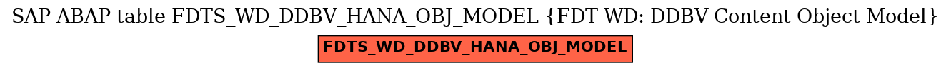 E-R Diagram for table FDTS_WD_DDBV_HANA_OBJ_MODEL (FDT WD: DDBV Content Object Model)