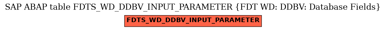 E-R Diagram for table FDTS_WD_DDBV_INPUT_PARAMETER (FDT WD: DDBV: Database Fields)