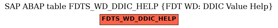 E-R Diagram for table FDTS_WD_DDIC_HELP (FDT WD: DDIC Value Help)