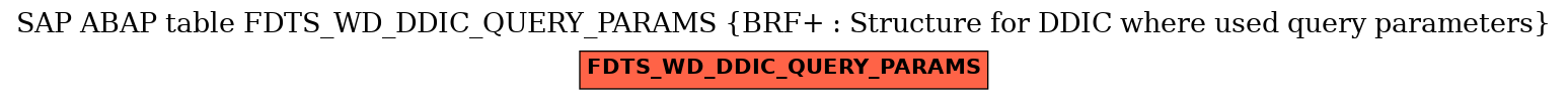 E-R Diagram for table FDTS_WD_DDIC_QUERY_PARAMS (BRF+ : Structure for DDIC where used query parameters)