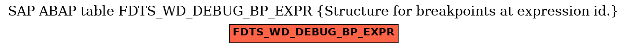 E-R Diagram for table FDTS_WD_DEBUG_BP_EXPR (Structure for breakpoints at expression id.)