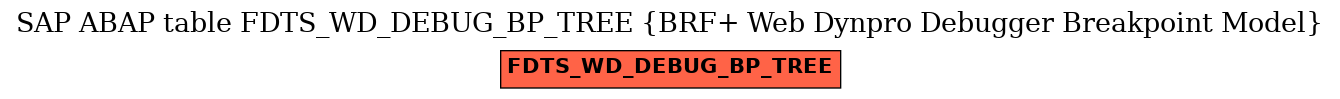 E-R Diagram for table FDTS_WD_DEBUG_BP_TREE (BRF+ Web Dynpro Debugger Breakpoint Model)