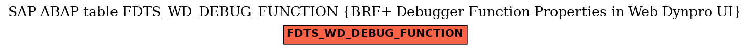 E-R Diagram for table FDTS_WD_DEBUG_FUNCTION (BRF+ Debugger Function Properties in Web Dynpro UI)