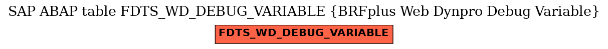 E-R Diagram for table FDTS_WD_DEBUG_VARIABLE (BRFplus Web Dynpro Debug Variable)