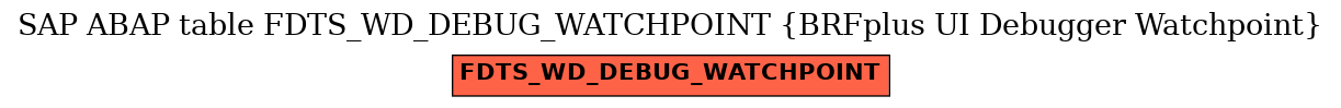 E-R Diagram for table FDTS_WD_DEBUG_WATCHPOINT (BRFplus UI Debugger Watchpoint)