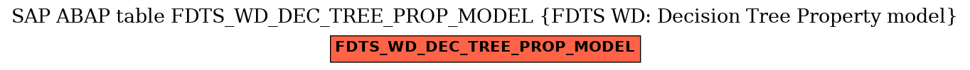 E-R Diagram for table FDTS_WD_DEC_TREE_PROP_MODEL (FDTS WD: Decision Tree Property model)