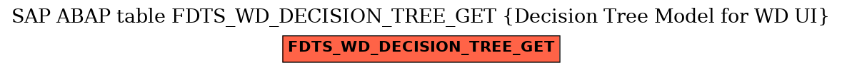 E-R Diagram for table FDTS_WD_DECISION_TREE_GET (Decision Tree Model for WD UI)