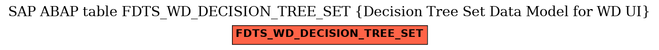E-R Diagram for table FDTS_WD_DECISION_TREE_SET (Decision Tree Set Data Model for WD UI)