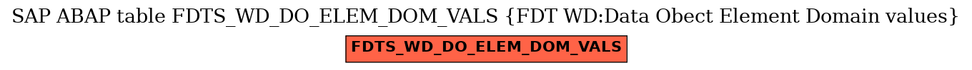 E-R Diagram for table FDTS_WD_DO_ELEM_DOM_VALS (FDT WD:Data Obect Element Domain values)