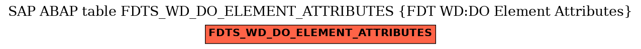 E-R Diagram for table FDTS_WD_DO_ELEMENT_ATTRIBUTES (FDT WD:DO Element Attributes)