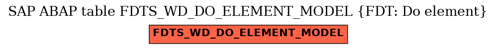 E-R Diagram for table FDTS_WD_DO_ELEMENT_MODEL (FDT: Do element)