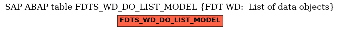 E-R Diagram for table FDTS_WD_DO_LIST_MODEL (FDT WD:  List of data objects)