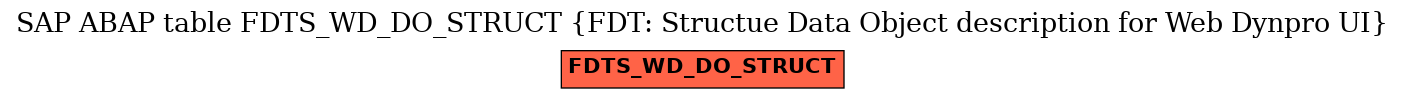E-R Diagram for table FDTS_WD_DO_STRUCT (FDT: Structue Data Object description for Web Dynpro UI)
