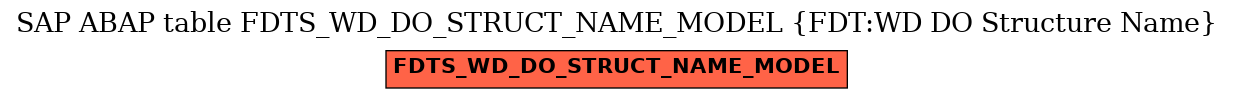 E-R Diagram for table FDTS_WD_DO_STRUCT_NAME_MODEL (FDT:WD DO Structure Name)