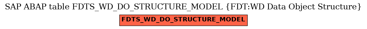 E-R Diagram for table FDTS_WD_DO_STRUCTURE_MODEL (FDT:WD Data Object Structure)