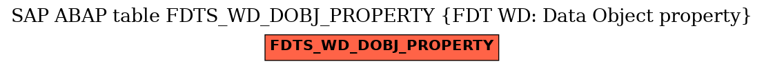 E-R Diagram for table FDTS_WD_DOBJ_PROPERTY (FDT WD: Data Object property)