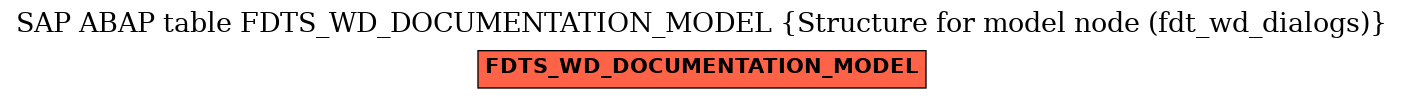 E-R Diagram for table FDTS_WD_DOCUMENTATION_MODEL (Structure for model node (fdt_wd_dialogs))