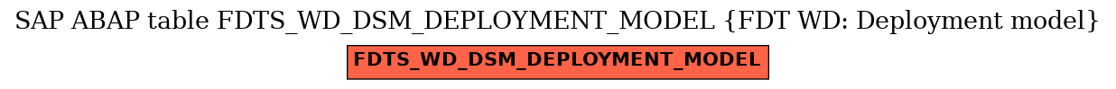 E-R Diagram for table FDTS_WD_DSM_DEPLOYMENT_MODEL (FDT WD: Deployment model)