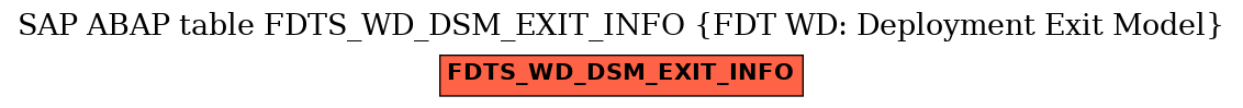 E-R Diagram for table FDTS_WD_DSM_EXIT_INFO (FDT WD: Deployment Exit Model)