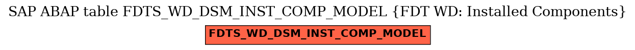 E-R Diagram for table FDTS_WD_DSM_INST_COMP_MODEL (FDT WD: Installed Components)