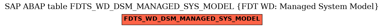 E-R Diagram for table FDTS_WD_DSM_MANAGED_SYS_MODEL (FDT WD: Managed System Model)