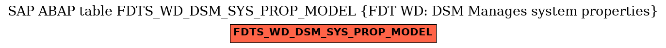 E-R Diagram for table FDTS_WD_DSM_SYS_PROP_MODEL (FDT WD: DSM Manages system properties)