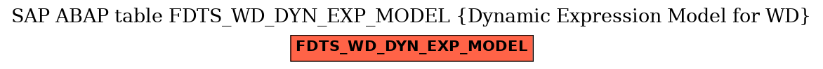 E-R Diagram for table FDTS_WD_DYN_EXP_MODEL (Dynamic Expression Model for WD)