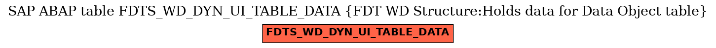 E-R Diagram for table FDTS_WD_DYN_UI_TABLE_DATA (FDT WD Structure:Holds data for Data Object table)