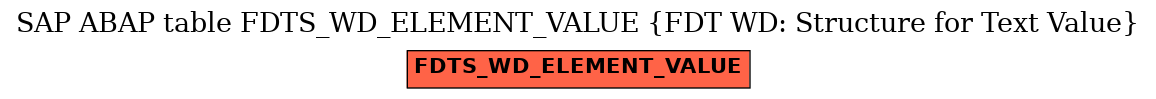 E-R Diagram for table FDTS_WD_ELEMENT_VALUE (FDT WD: Structure for Text Value)