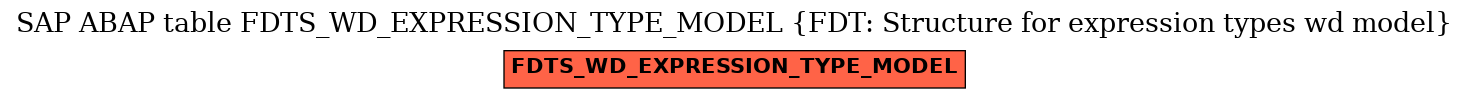 E-R Diagram for table FDTS_WD_EXPRESSION_TYPE_MODEL (FDT: Structure for expression types wd model)