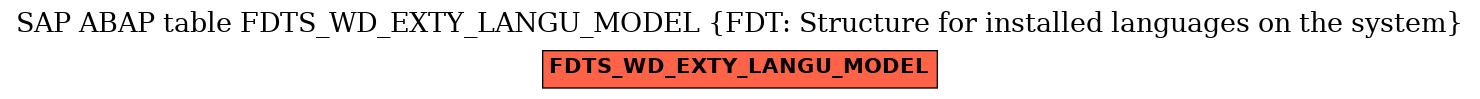 E-R Diagram for table FDTS_WD_EXTY_LANGU_MODEL (FDT: Structure for installed languages on the system)