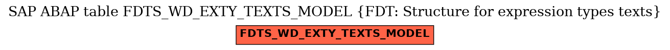 E-R Diagram for table FDTS_WD_EXTY_TEXTS_MODEL (FDT: Structure for expression types texts)