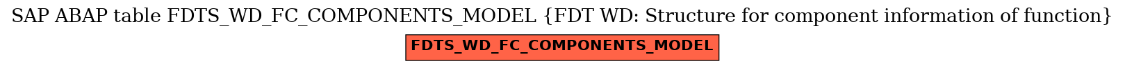 E-R Diagram for table FDTS_WD_FC_COMPONENTS_MODEL (FDT WD: Structure for component information of function)