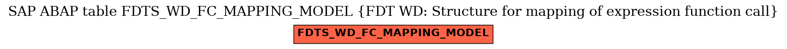 E-R Diagram for table FDTS_WD_FC_MAPPING_MODEL (FDT WD: Structure for mapping of expression function call)