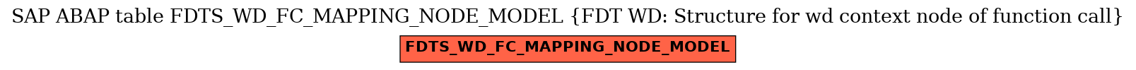 E-R Diagram for table FDTS_WD_FC_MAPPING_NODE_MODEL (FDT WD: Structure for wd context node of function call)