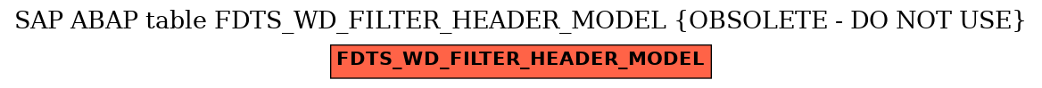 E-R Diagram for table FDTS_WD_FILTER_HEADER_MODEL (OBSOLETE - DO NOT USE)