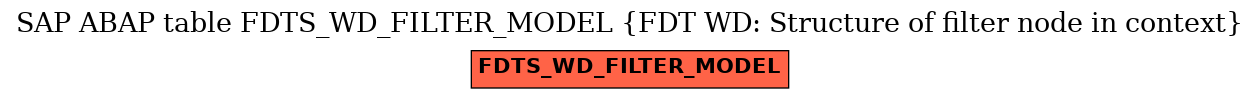 E-R Diagram for table FDTS_WD_FILTER_MODEL (FDT WD: Structure of filter node in context)