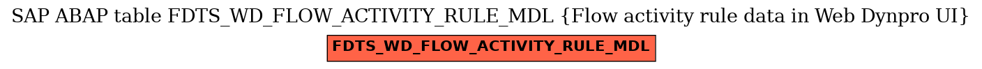 E-R Diagram for table FDTS_WD_FLOW_ACTIVITY_RULE_MDL (Flow activity rule data in Web Dynpro UI)