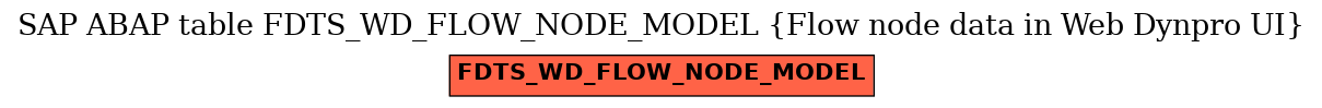 E-R Diagram for table FDTS_WD_FLOW_NODE_MODEL (Flow node data in Web Dynpro UI)