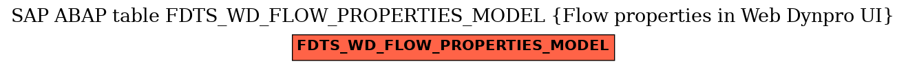 E-R Diagram for table FDTS_WD_FLOW_PROPERTIES_MODEL (Flow properties in Web Dynpro UI)