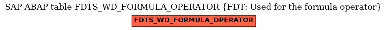 E-R Diagram for table FDTS_WD_FORMULA_OPERATOR (FDT: Used for the formula operator)