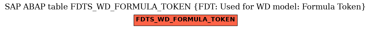 E-R Diagram for table FDTS_WD_FORMULA_TOKEN (FDT: Used for WD model: Formula Token)