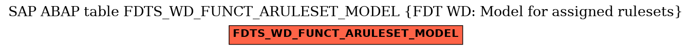 E-R Diagram for table FDTS_WD_FUNCT_ARULESET_MODEL (FDT WD: Model for assigned rulesets)