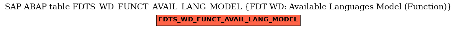 E-R Diagram for table FDTS_WD_FUNCT_AVAIL_LANG_MODEL (FDT WD: Available Languages Model (Function))