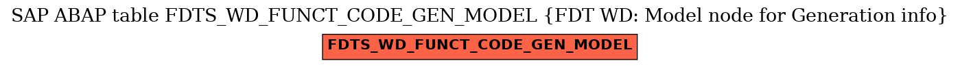 E-R Diagram for table FDTS_WD_FUNCT_CODE_GEN_MODEL (FDT WD: Model node for Generation info)