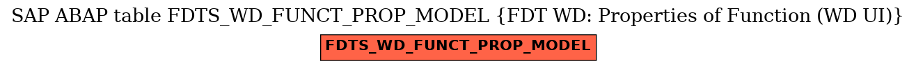 E-R Diagram for table FDTS_WD_FUNCT_PROP_MODEL (FDT WD: Properties of Function (WD UI))