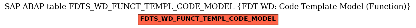 E-R Diagram for table FDTS_WD_FUNCT_TEMPL_CODE_MODEL (FDT WD: Code Template Model (Function))