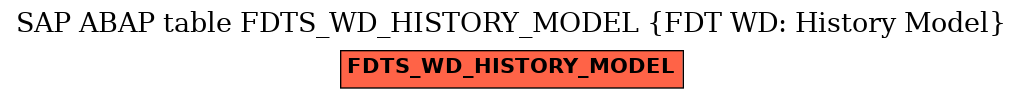 E-R Diagram for table FDTS_WD_HISTORY_MODEL (FDT WD: History Model)