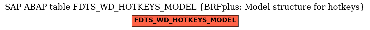 E-R Diagram for table FDTS_WD_HOTKEYS_MODEL (BRFplus: Model structure for hotkeys)